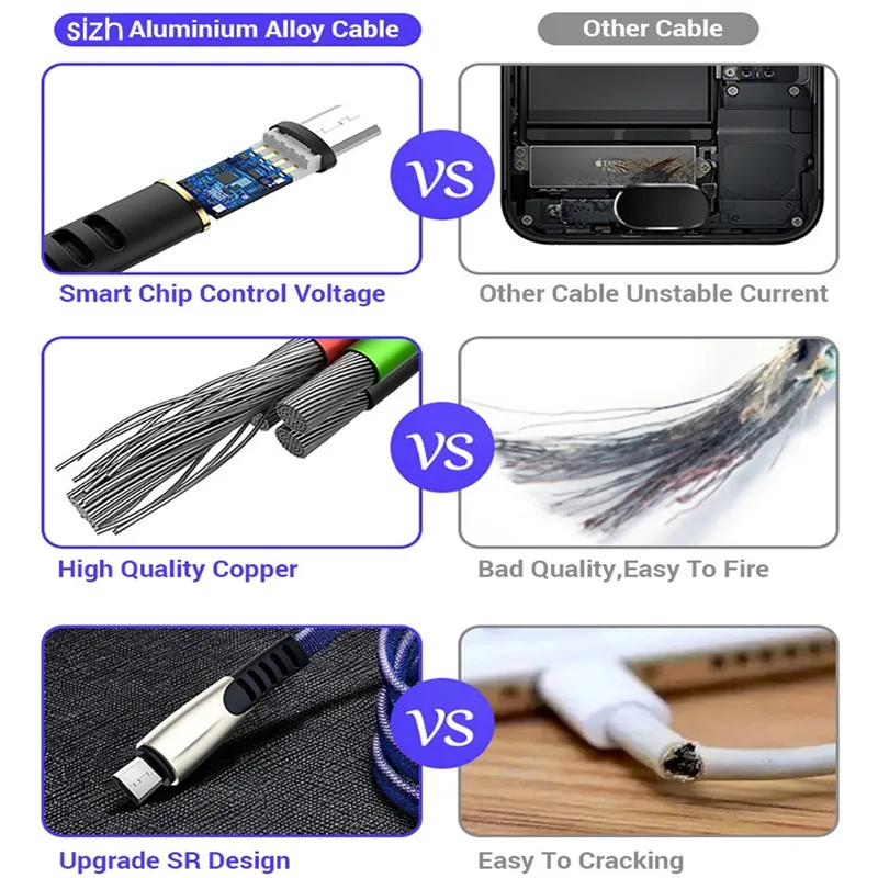 Кабель USB Lighting для iPhone 11 X XS MAX 7 8P Type C быстрая зарядка данных Samsung S9 S8 Note 9 8 Huawei P20 и
