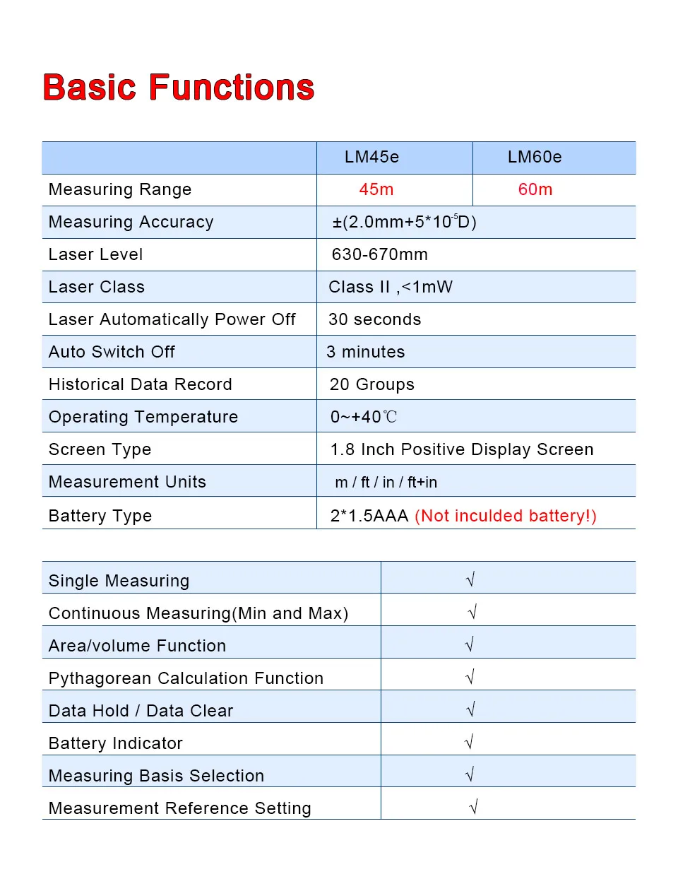 UNI-T LM45E/LM60E цифровой лазерный дальномер 45 м 60 м/147ft 196ft дальномер измерительный диастиметр