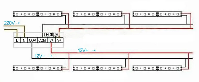 strip installation