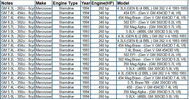 Стартер для Mercruiser Volvo Penta 50-807904A1 50-806964A2 50-806964A3 50-806964A4