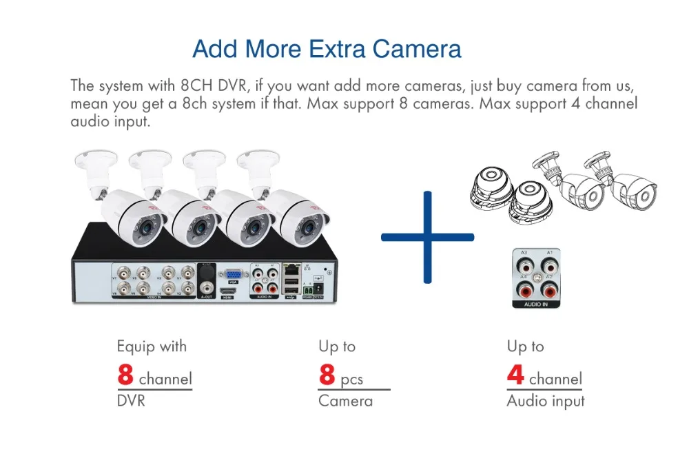 up to 8cam