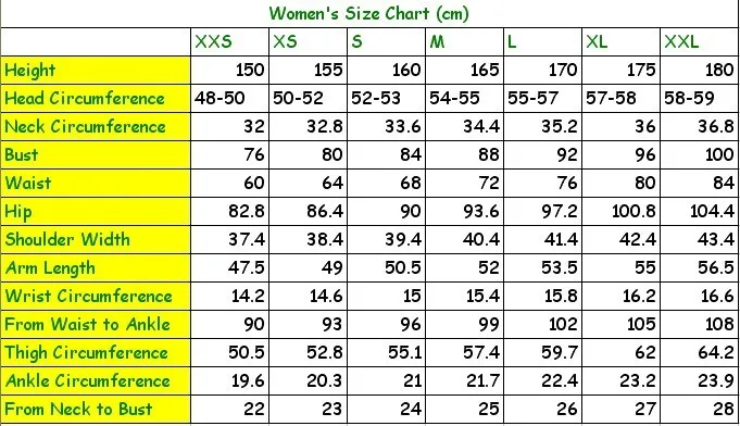 women's chart