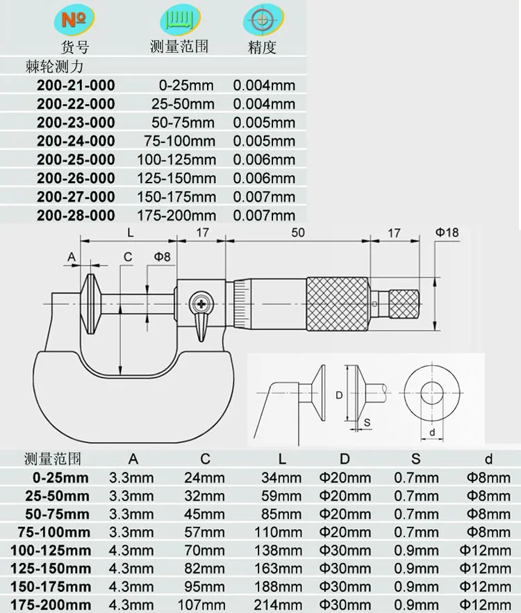 0-25 мм/0,01 тип диска толщина микрометра зуба микрометров диск микрометр комплект micrometro измерительный инструмент