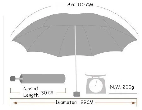 SIZES