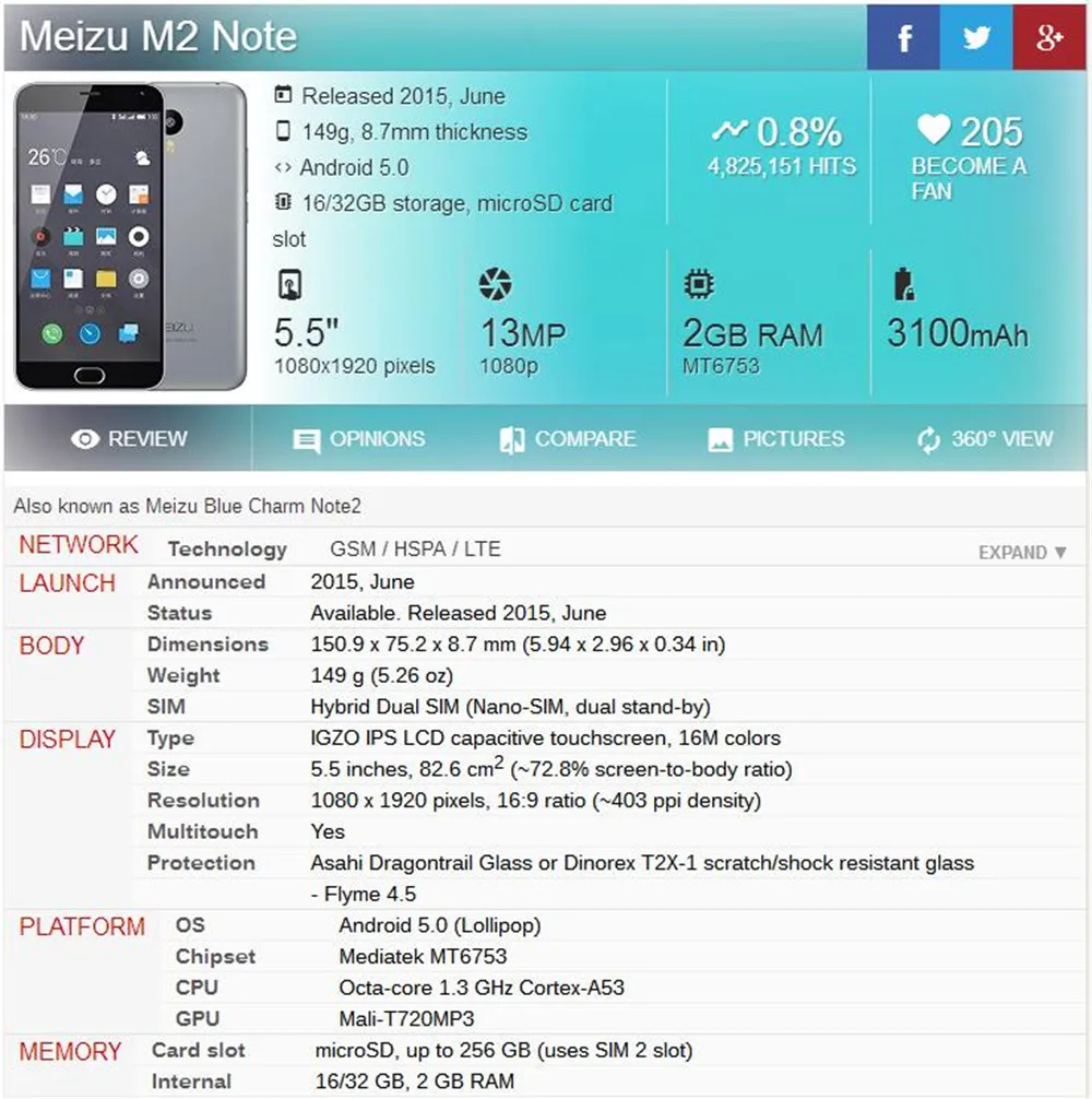 M2 NOTE