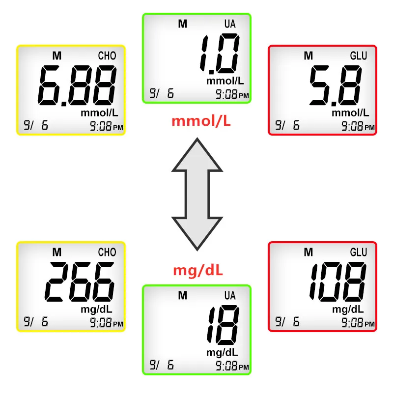 Cofoe 3 in 1 Cholesterol Monitor Uric Acid Tester Blood Glucose Meter Kit With Test Strips Lancets Diabetes Multi-Monitor Device