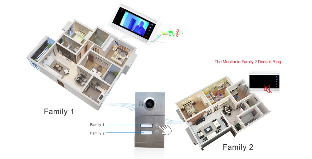 720 P/AHD 7 ''видео дверь домофон 4-проводной дверной звонок Динамик безопасности Системы голос сообщение/обнаружения движения 2 квартиры