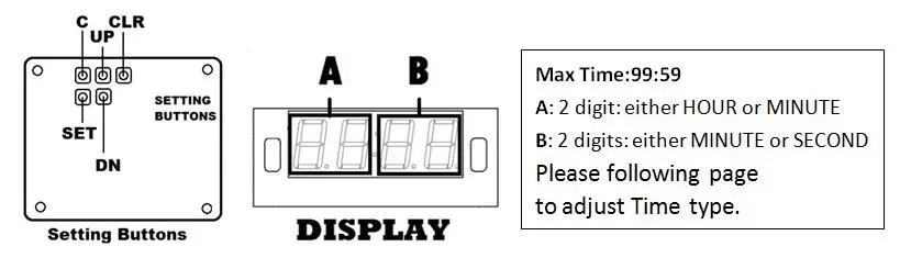 JY-21 4 цифры монетная Таймер доска для 1-4 года устройств pcb время управления со всеми проводами для автомобиля стиральная машина торговый автомат