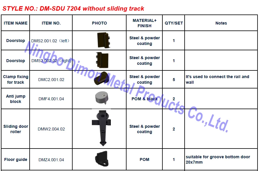 SDU 7204