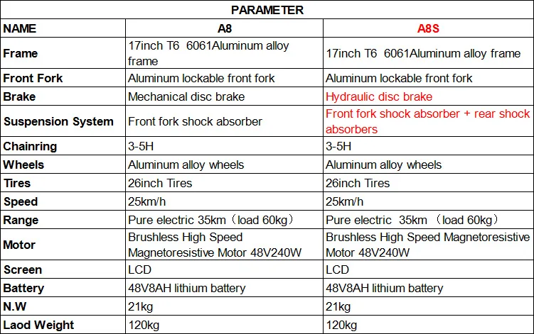 Perfect 26inch electric mountain bicycle 48V Anti-theft chassis hidden lithium battery Front rear Suspension ebike 25km/h pas rang 60km 26