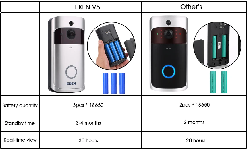 PK EKEN V5