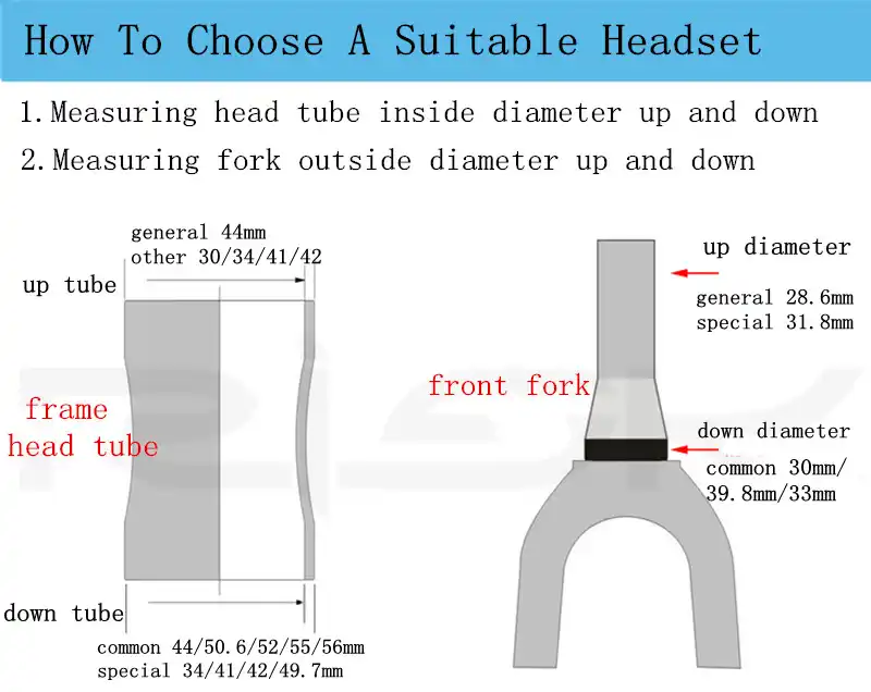 steerer tube diameter mountain bike
