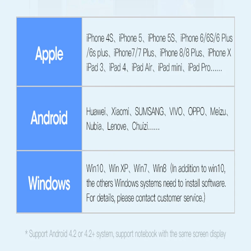 Беспроводной приемник NOHON 1080P HDMI LAN для iPhone iPad Samsung Huawei Xiaomi 5 ГГц|USB-хабы| |