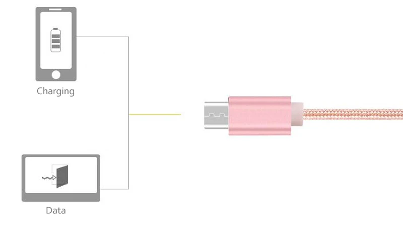 STOD type C USB кабель Usb-C 3A Быстрая зарядка данных QC3.0 для samsung S8 huawei P9 10 Mi 9 Oneplus 7 Быстрая зарядка 3,0 USB-C провод
