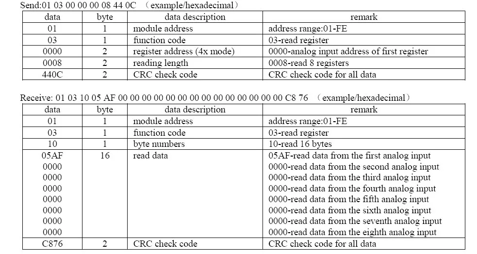 WP3084ADAM(8VI)_ 0-10V Аналоговый Входной модуль/RS485 MODBUS RTU связь