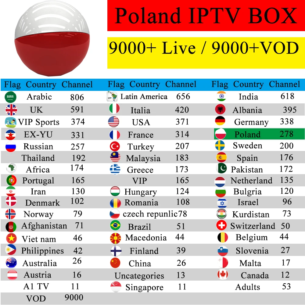

Poland IPTV 1Year free Premium IPTV Box TX6 Android 7.1 2GB 16G israel romania French spain Adult Channel M3u Subscription VLC