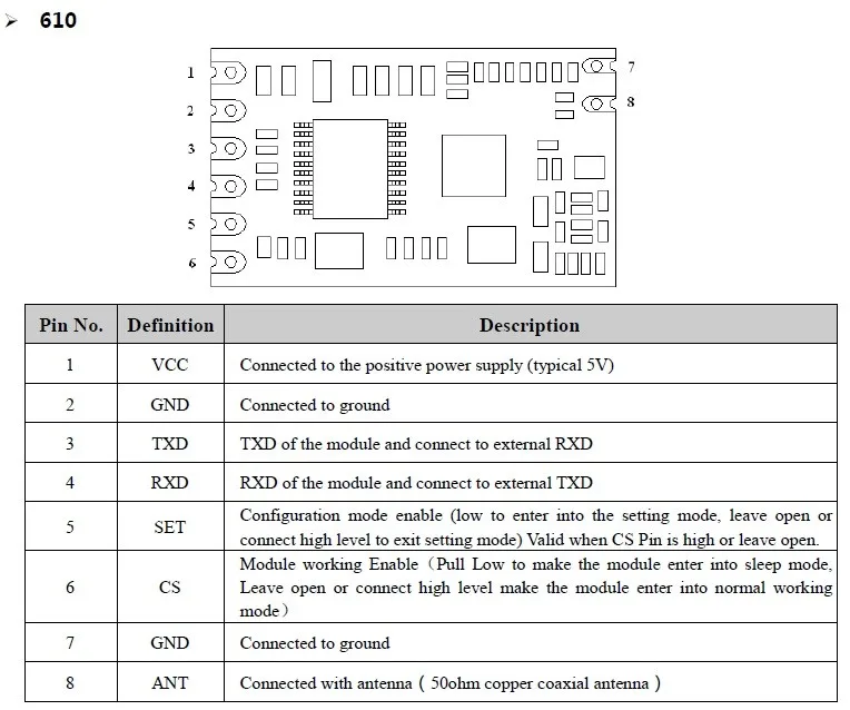 Pin Definition