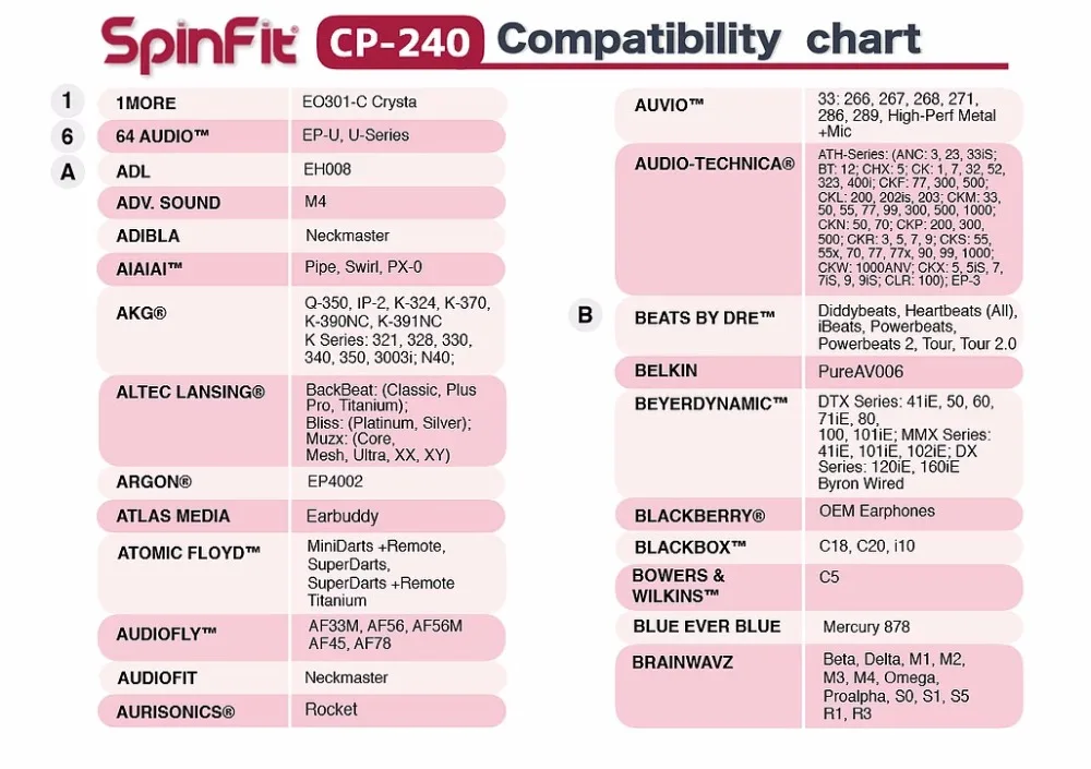 Наушники-вкладыши DUNU SpinFit CP100 CP800 CP220(M1/M2) CP230 CP240, патентованный силиконовый наушник, 1 пара(2 шт