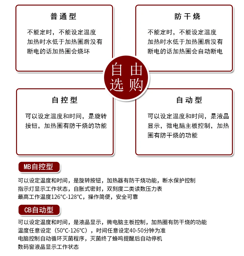 Xinfeng портативный паровой стерилизационный горшок высокого давления из нержавеющей стали 8L/18L/24L atuoclave стерилизатор QS сертификация