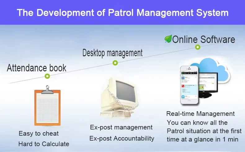online software development