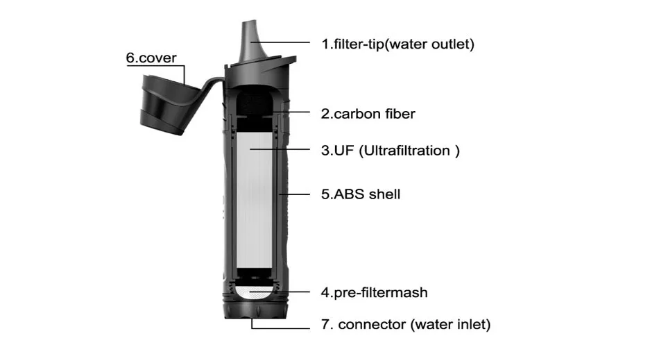 Miniwell L600 соломенный фильтр для воды+ Сменный фильтр L600(включает угольный фильтр и ультрафильтрационный фильтр