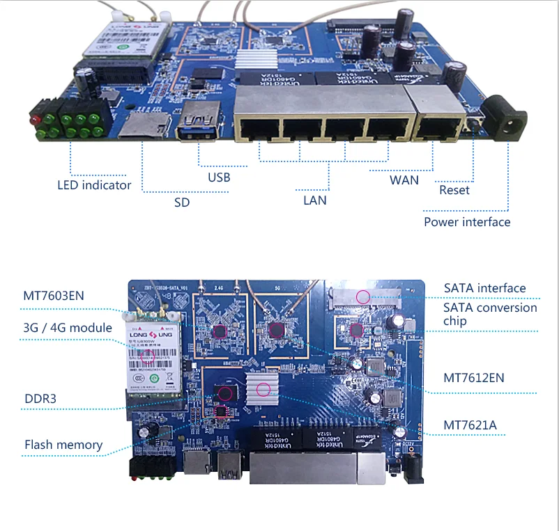 3 г 4G LTE маршрутизатор с pcie card 1200 Мбит/с 512 МБ dual band 2. 4G/5 ГГц антенна wifi long range гигабитный Wi-Fi маршрутизатор 11AC