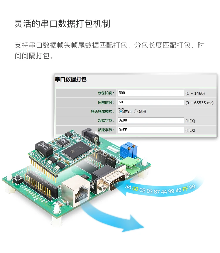 Серийный Порты и разъёмы для модуля локальной сети "Ethernet ttl для RJ45 ZNE-100TA