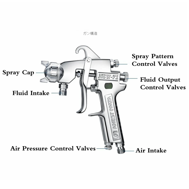 Япония ANEST Ивата пистолет-71 очистка Мощность Инструменты Профессиональный мини краскораспылители для Краски ing автомобили W-71 W71