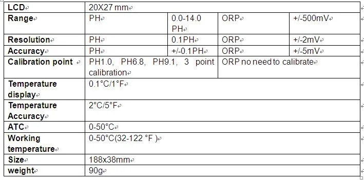 parameters