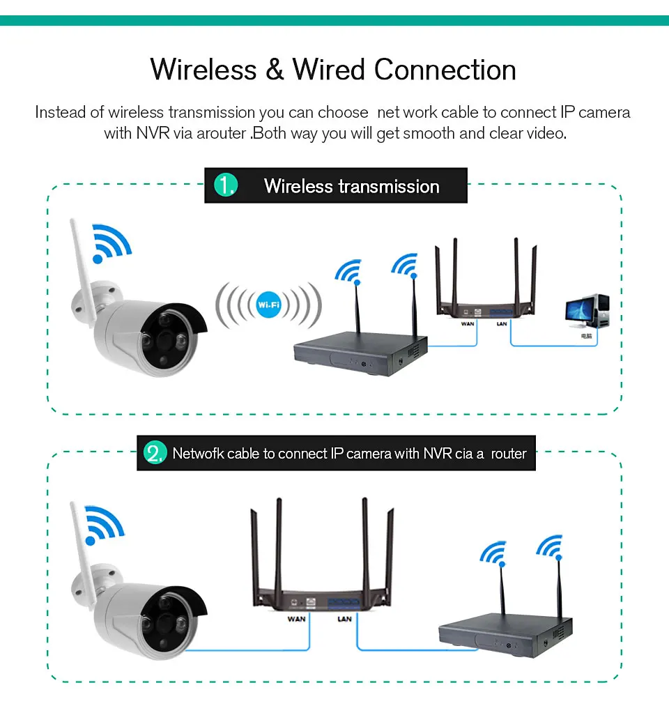 HD 960 P 4CH Wi-Fi видеонаблюдения Системы Беспроводной NVR комплект 2 шт. Крытый Открытый безопасности IP Камера видеонаблюдения Системы комплект