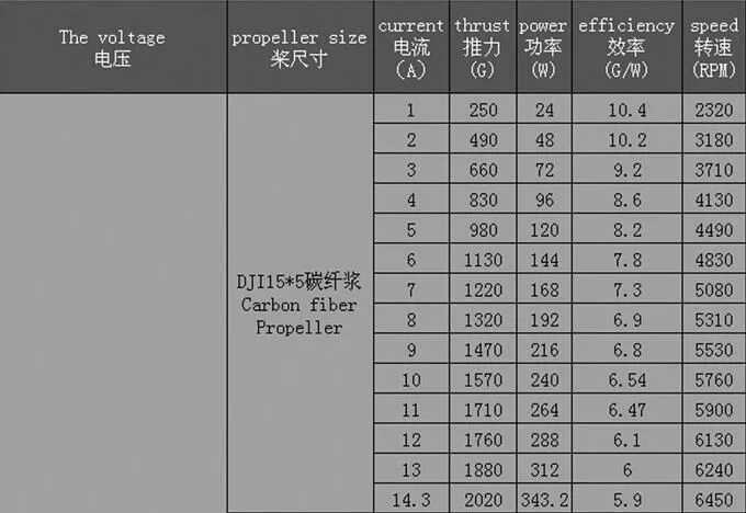 Emax MT4114 340KV KV340 микро электрический бесщеточный двигатель CW CCW для FPV мультикоптера квадрокоптера