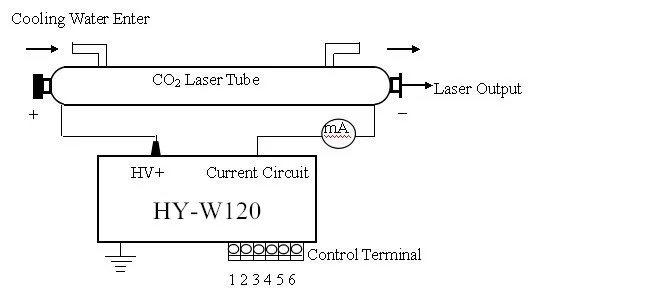 120 w Co2 лазерная трубка Источники питания на станок для лазерной резки