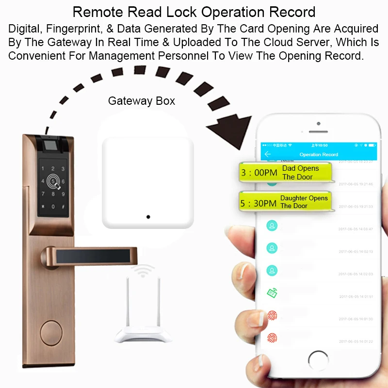 Wi-fi-отпечаток пальца дверной замок цифровой дверной замок приложение Bluetooth электронный умный дверной замок отпечатков пальцев для Дома