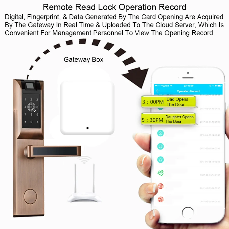 

WiFi Fingerprint Door Lock Digital Door Lock APP Bluetooth Electronic Smart Door Locks Fingerprint For Home Office Apartment