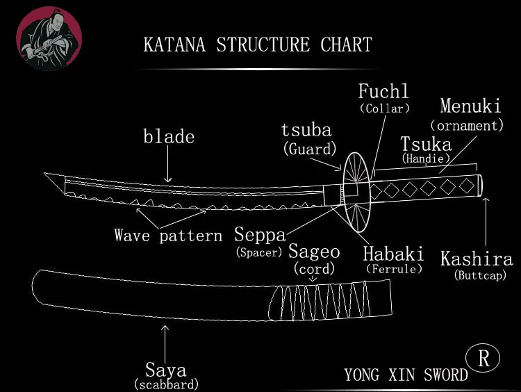 Новая Катана T10 стальная ГЛИНА ЗАКАЛЕННОЕ явное Хамон Мару лезвие самурая японский меч ручной работы настоящий меч катана боевой готов