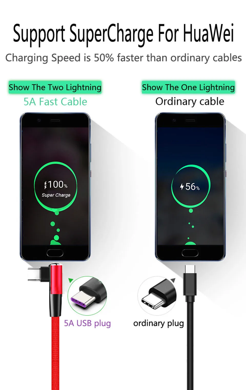 5А USB Type C кабель 90 градусов для быстрой зарядки Qc3.0 Samsung Galaxy Note 9 8 A8 A9 2018 Xiaomi Mi8 Sony Usb