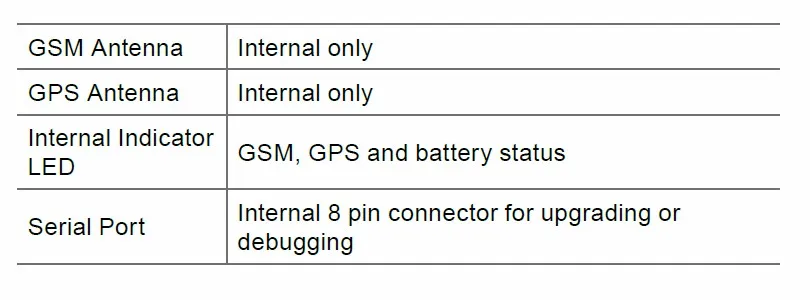 Interfaces