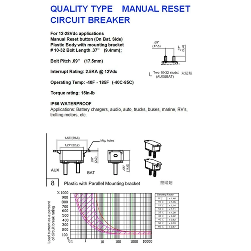 12-24V manual reset battery protection belt fixed wing double short leg with bolt breaker with 1 red nylon caps