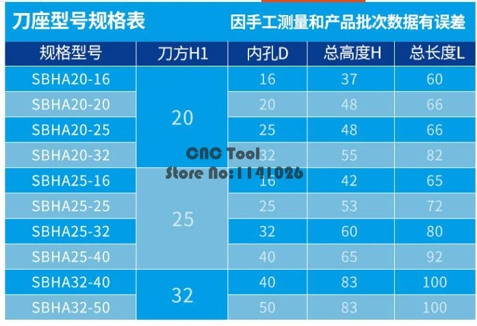 1 шт; многофункциональная SBHA20-20 SBHA20-25 SBHA20-32 SBHA25-20/25/32 токарный станок вспомогательный инструмент U Сверл Из быстрорежущей инструментальной стали держатель Внутренний расточной рукав