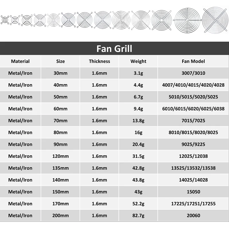 10 шт. защита вентилятора охлаждения металлическая решетка крышка вентилятора компьютера 30 мм 40 мм 50 мм 60 мм 70 мм 80 мм 90 мм 120 мм 135 мм 140 мм 170 мм 200 мм