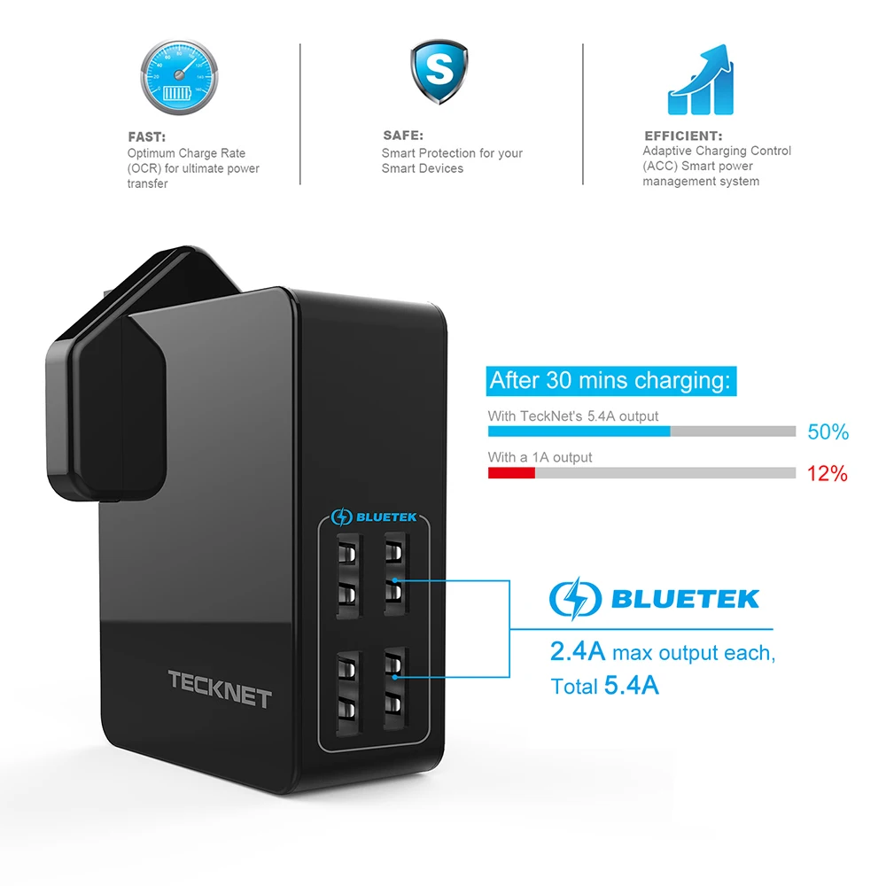 TeckNet PowerZone C3 27 Вт/5.4A 4 порта USB вилка настенное зарядное устройство с Умной технологией зарядки для iPhone 7/6s/Plus, iPad Pro