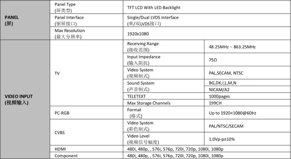 HDMI CVBS RF USB VGA Аудио Видео LVDS ТВ ПК плата контроллера+ 40P Lvds кабель Наборы для LP156WH4 1366x768 1ch 6 бит ЖК-дисплей