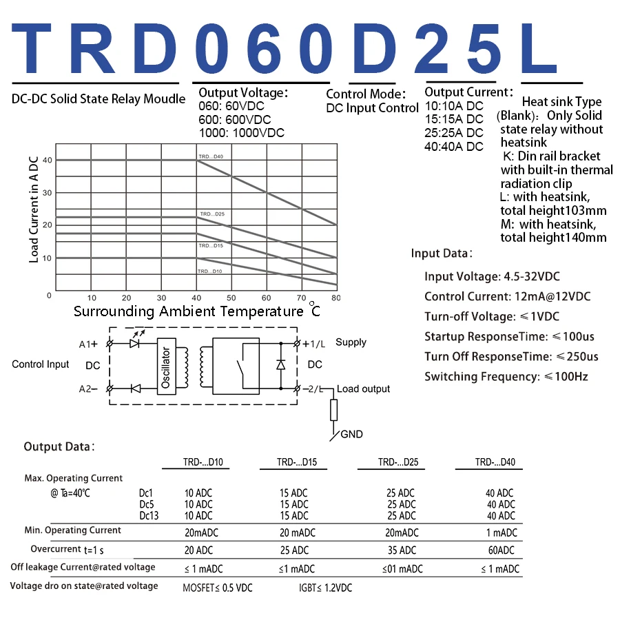 TRD060D25L 25A DC теплоотвод SSR твердотельное реле din-рейка 5 в 12 В 24 В 32VDC выход электрическое напряжение управления релейный модуль