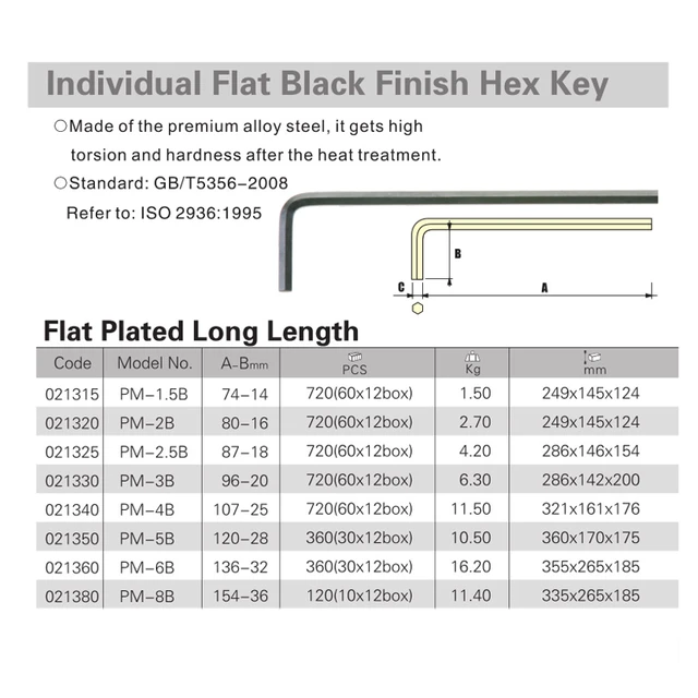 Professional Allen Wrench 1.5mm 2mm 2.5mm 3mm 4mm 5mm 6mm 8mm Is Available  - AliExpress