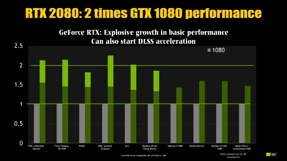铭瑄RTX2080风OC 8G上市指引-1013_11