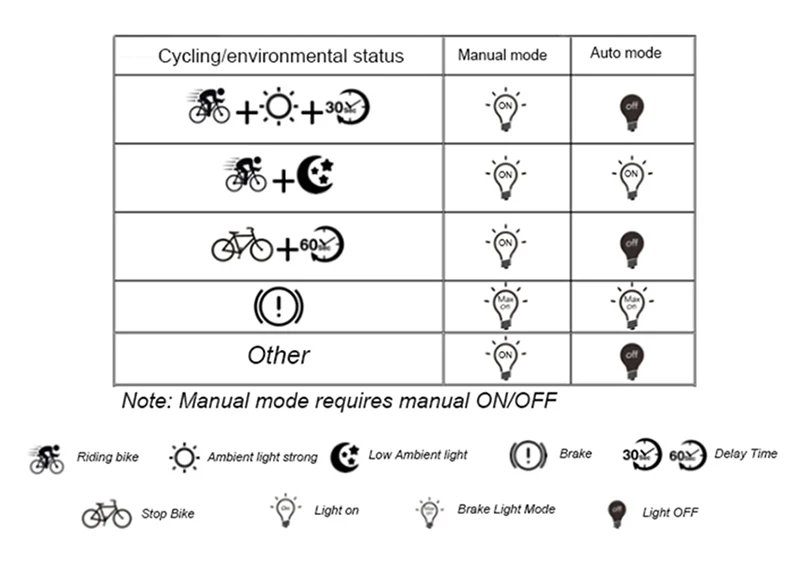 Perfect Xlite100 Led lantern Bicycle Tail Light Smart Sensor Brake Signal Lamp MTB Road Rear Bike Back Tail Running Lights Usb charging 10