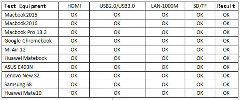 USB C док-станция для ноутбука USB 3,0 HDMI RJ45 Gigabit PD Fealushon для MacBook samsung Galaxy S9/S8/S8+ type C док-станция