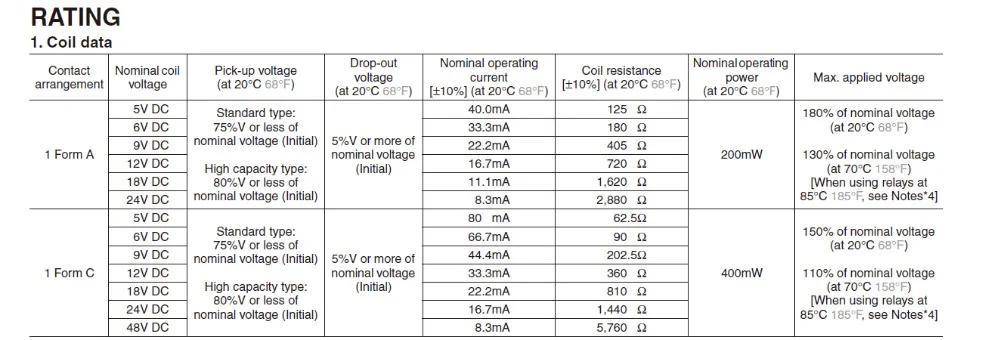 5 шт./лот Мощность реле JQ1A-24V-F AJQ3342F JQ1A-24V AJQ3342 5A250V 4 Пина 24VDC DC24V 24V