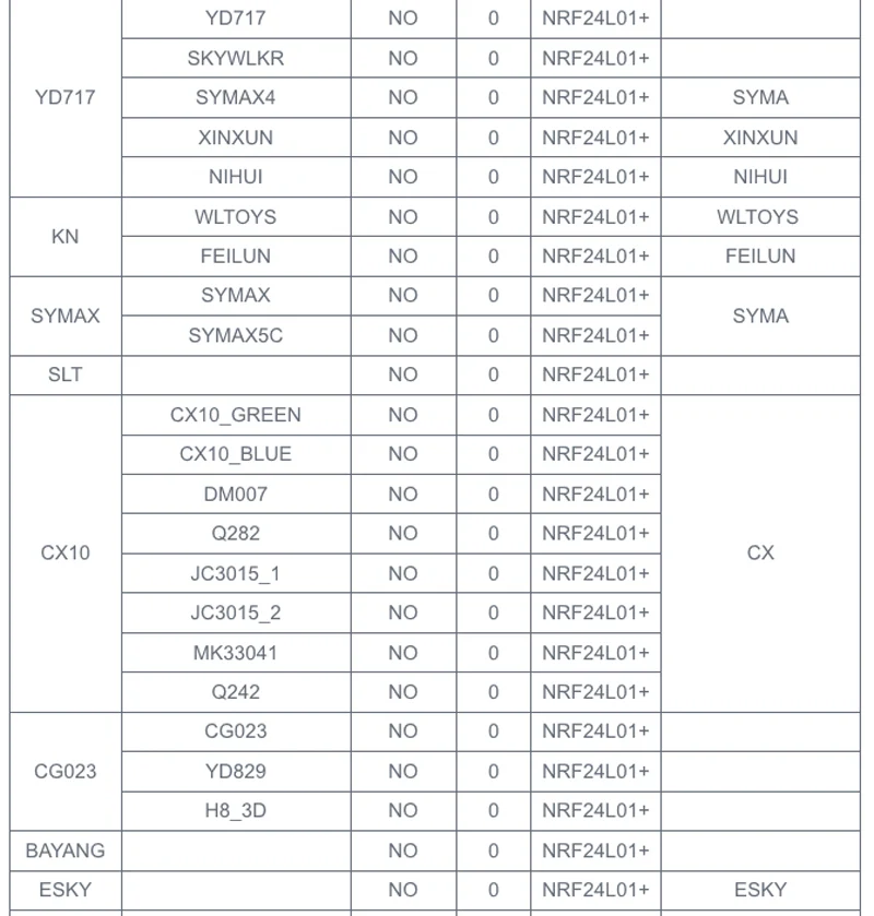 IRangeX IRX4 Плюс 2,4G CC2500 NRF24L01 A7105 CYRF6936 4 в 1 Multiprotocol STM32 TX модуль с Чехол