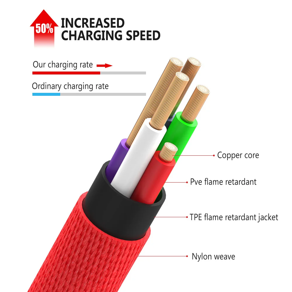 2.1A USB نوع C/8 دبوس/المصغّر USB كابل USB-C الهاتف المحمول سريع كابل شحن ل فون X سامسونج غالاكسي s10 S9 هواوي P20 برو